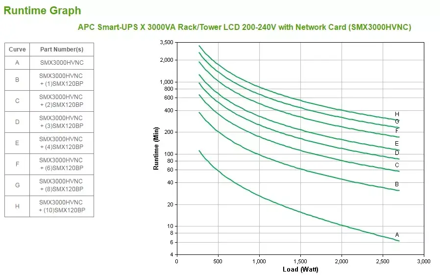 ИБП APC Smart-UPS X SMX3000HVNC Photo 5