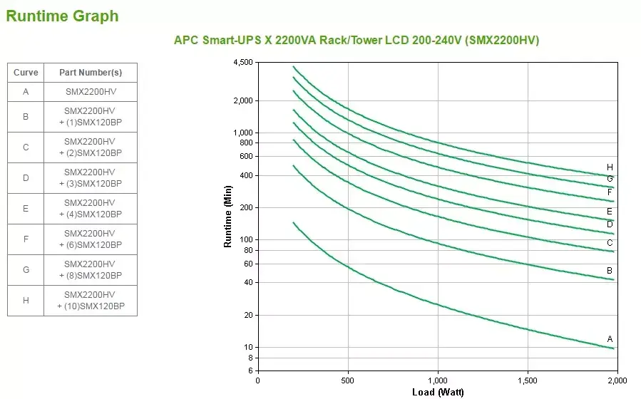 ИБП APC Smart-UPS X SMX2200HV Photo 5