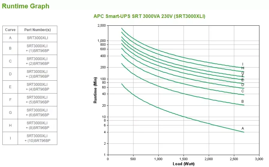 ИБП APC Smart-UPS On-Line SRT3000XLI Photo 2