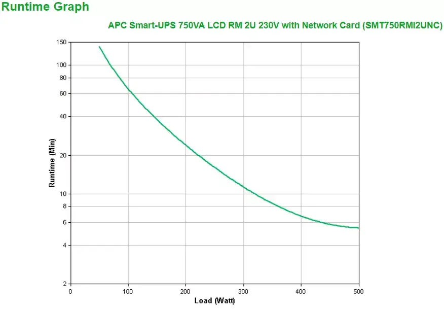 ИБП APC Smart-UPS SMT750RMI2UNC Photo 3
