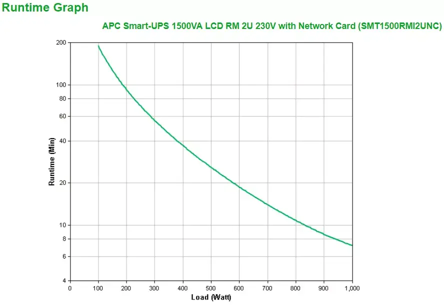 ИБП APC Smart-UPS SMT1500RMI2UNC Photo 3