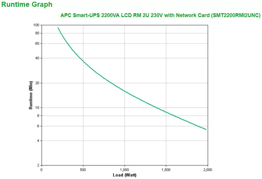 ИБП APC Smart-UPS Line Interactive 2200VA Photo 3