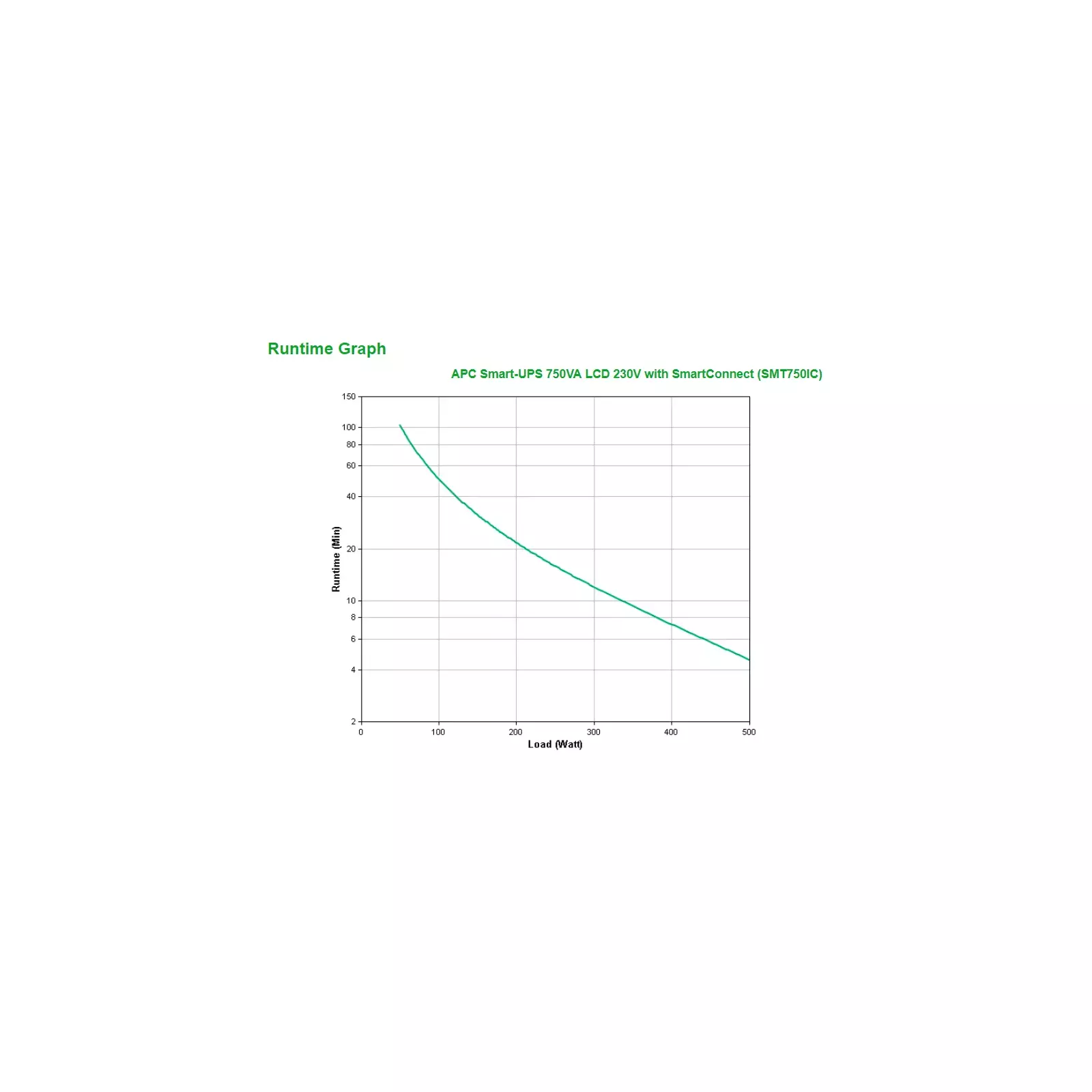 Schneider Electric SMT750IC Photo 3