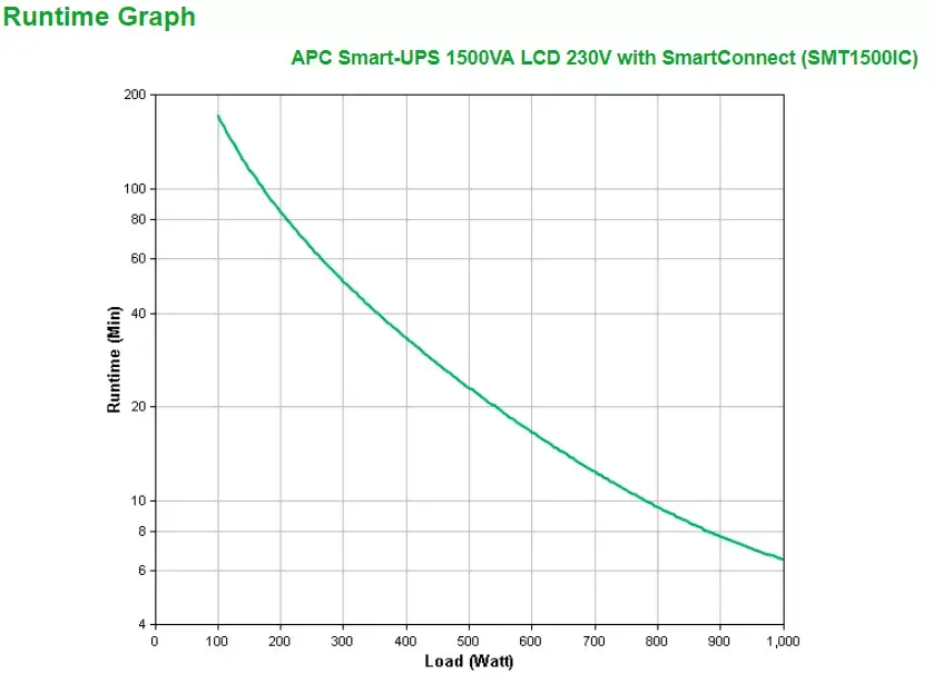 ИБП APC Smart-UPS SMT1500IC Photo 3