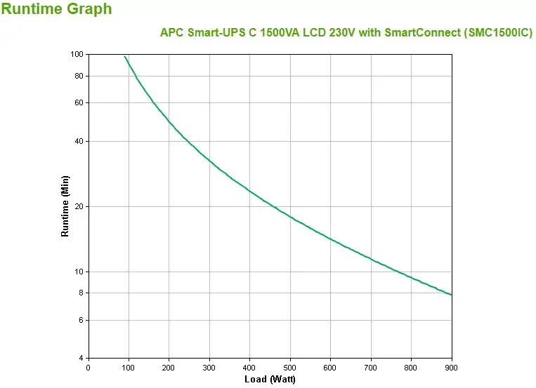 ИБП APC Smart-UPS SMC1500IC Photo 3