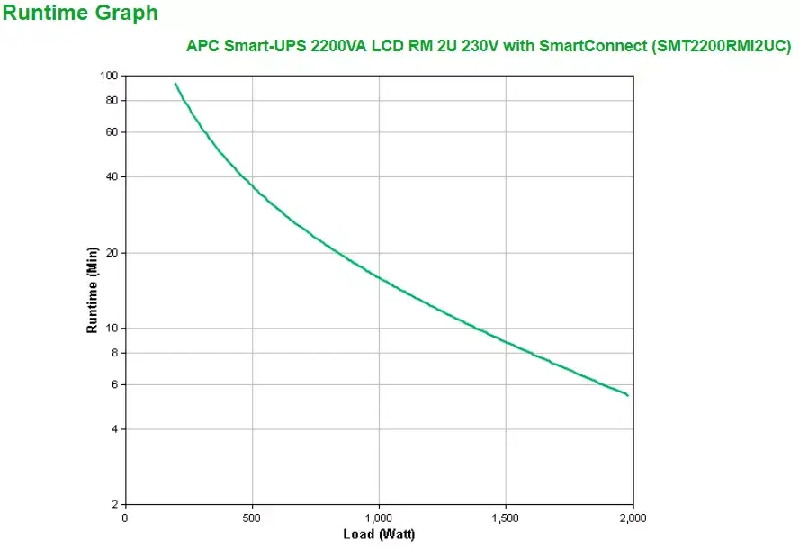 ИБП APC Smart-UPS SMT2200RMI2UC Photo 3