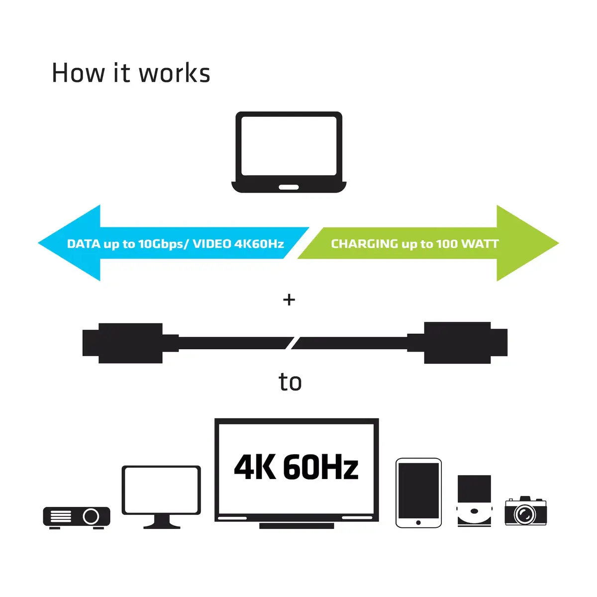USB кабель CLUB3D USB Gen2 Type C Photo 8