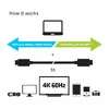 USB кабель CLUB3D USB Gen2 Type C Photo 8