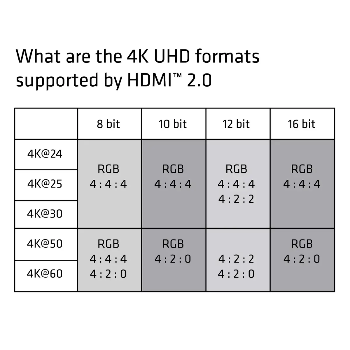 HDMI Kabelis CLUB3D CAC-1310 Photo 7