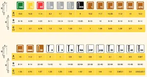 Staples Rapid Type 13 8 mm, box of 2500 pieces