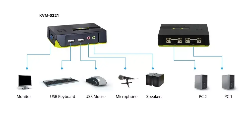 KVM переключатель LevelOne 2-Port USB VGA Photo 8
