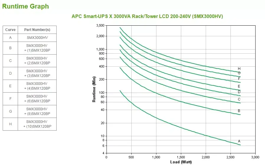 ИБП APC Smart-UPS X SMX3000HV Photo 5