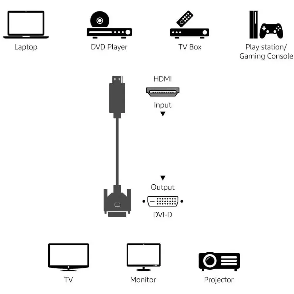 Video Cable HDMI to DVI-D ICOC HDMI-D-018 Photo 3