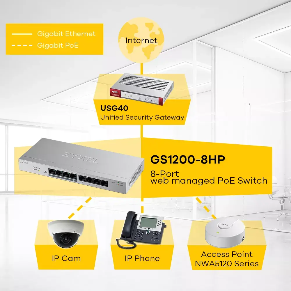 Управляемый коммутатор Zyxel GS1200-8HP Photo 4