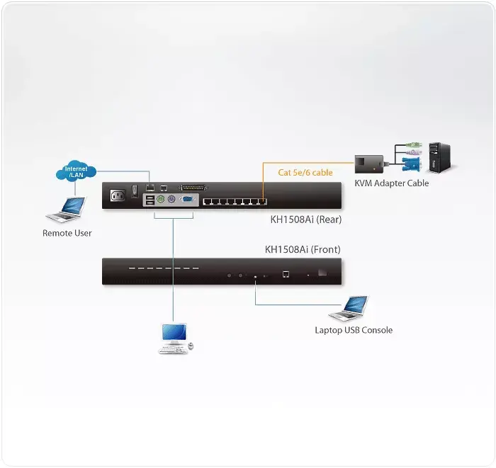 KVM переключатель ATEN KH1508Ai Photo 4