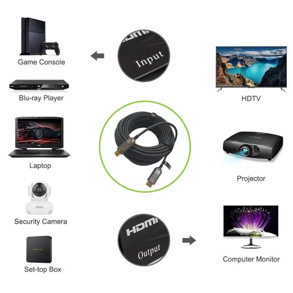 HDMI cable TECHLY ICOC HDMI-HY2-030 30 m Photo 8