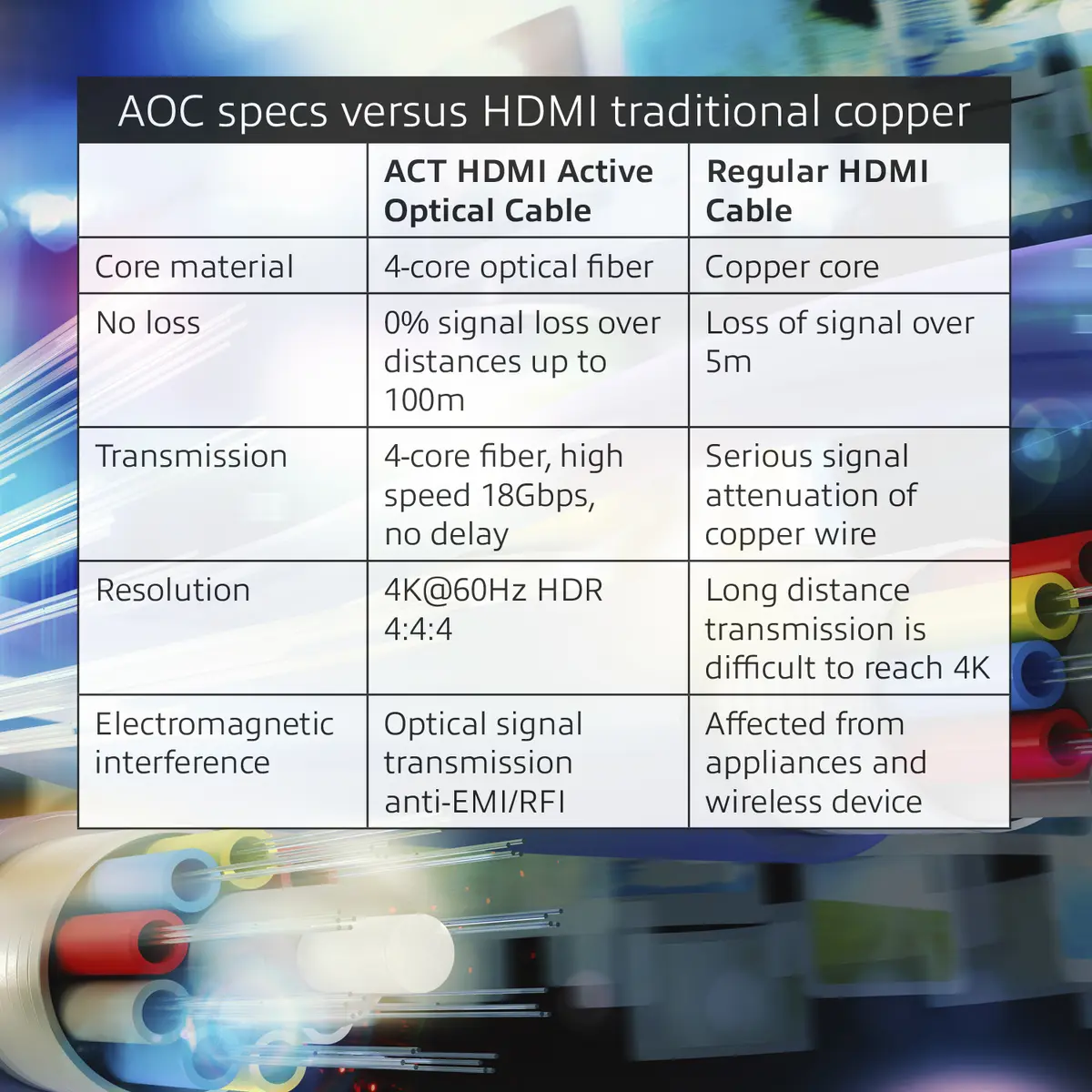ACT AK3931 15m HDMI Premium 4K Aktīvais optiskais kabelis Photo 2