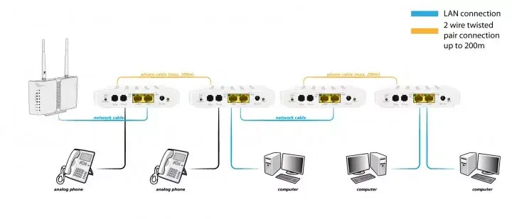 Медиаконвертер сети ALLNET ALL-GHN101-2wire Photo 3