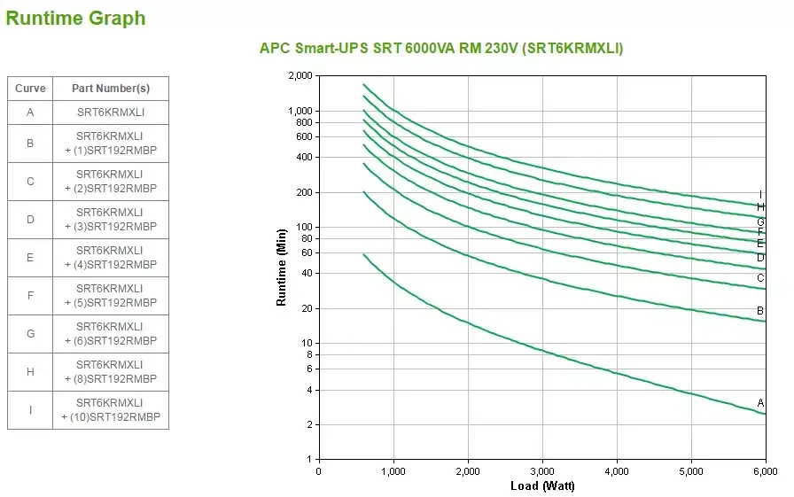 Nepārtraukta barošanas avots APC Smart-UPS On-Line SRT6KRMXLI Photo 3