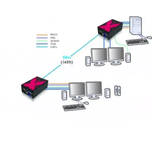 KVM удлинитель Adder X50-MS2-IEC Photo 5