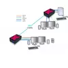 KVM удлинитель Adder X50-MS2-IEC Photo 5