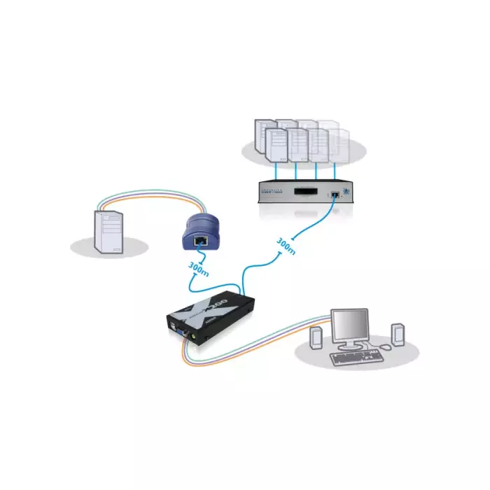 Adder X200AS-USB/P-IEC Photo 1