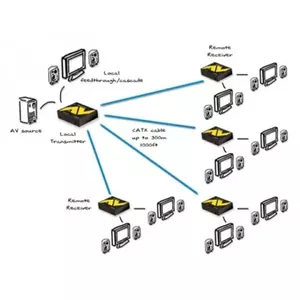 ADDER ALAV104T-IEC KVM pagarinātājs