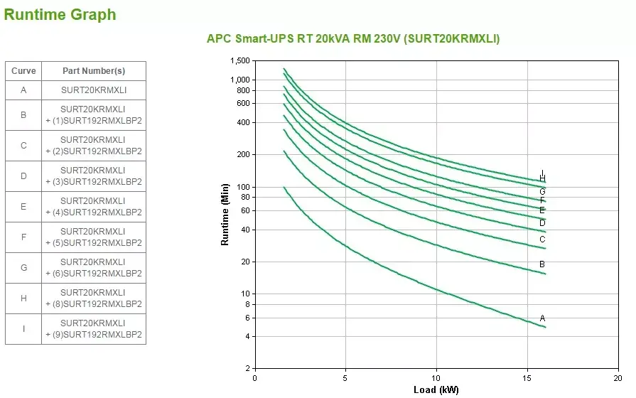 APC Smart-UPS On-Line SURT20KRMXLI 20 kVA ИБП Photo 6