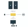 KVM Switch StarTech.com SV231DPU34K Photo 11