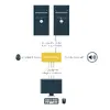 StarTech SV231DPU34K DisplayPort KVM slēdzis 4K Photo 11
