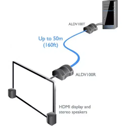 KVM pagarinātājs Adder ALDV100R-IEC Photo 2
