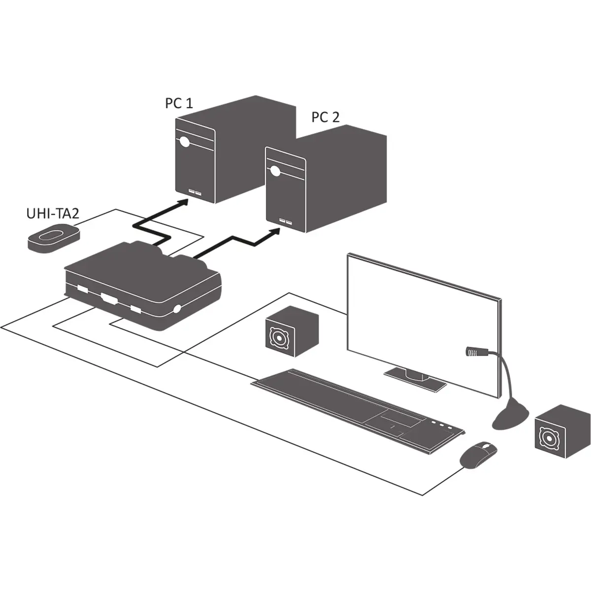 InLine 63613I 2-портовый KVM-переключатель DisplayPort 4K Photo 4