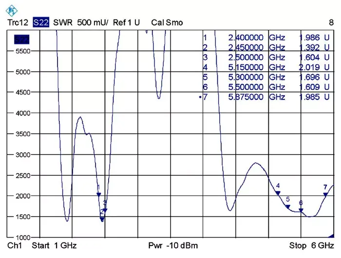 Omni-virziena antena DeLOCK 88899 Photo 5