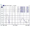 Omni-virziena antena DeLOCK 88899 Photo 5
