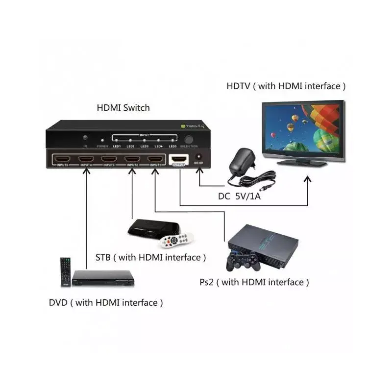 Видеопереключатель Techly IDATA-HDMI-4K51 Photo 3