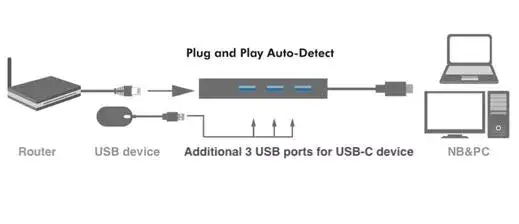 Гигабитный USB-C сетевой адаптер LevelOne USB-0504 Photo 7