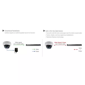 Built-in PoC SIMPLER THAN EVER SYSTEM