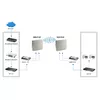 Directional Antenna LevelOne WAN-9180 Photo 5