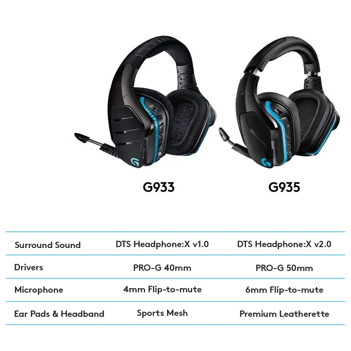 Austiņas Logitech G G935 Photo 17