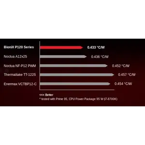 Strong Cooling Performance