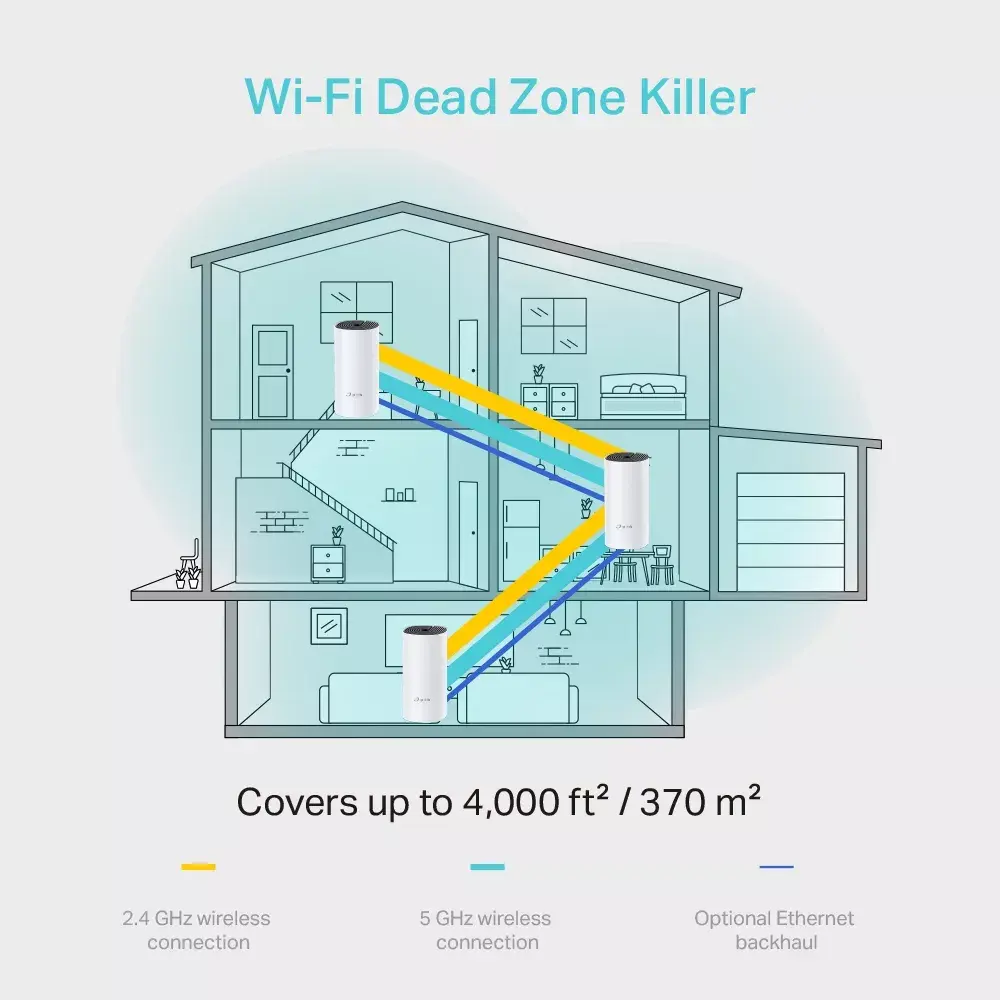 Mesh system TP-Link AC1200 Photo 5