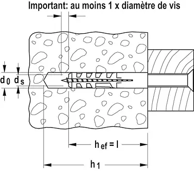 Expansion plug Fischer S 5 Photo 2