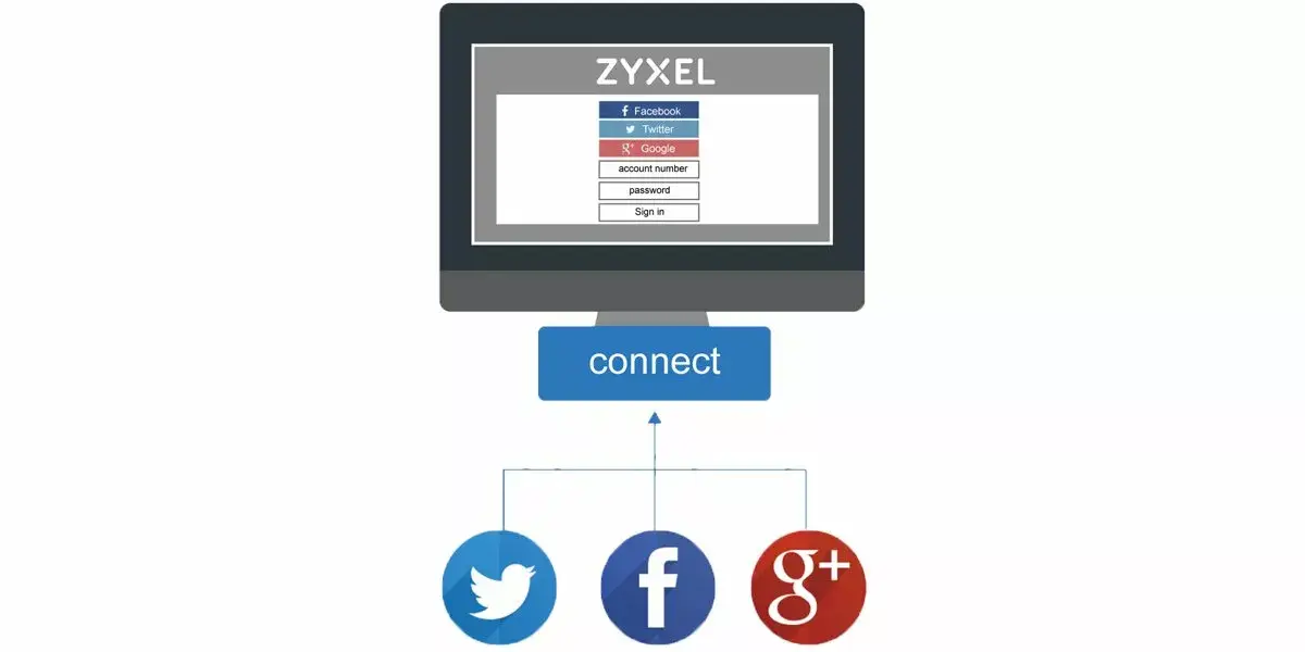 Лицензия Zyxel Hotspot Management для USG110-USG1900 Photo 6
