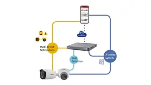 TURBO HD X SERIES