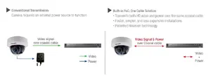 Built-in PoC SIMPLER THAN EVER SYSTEM