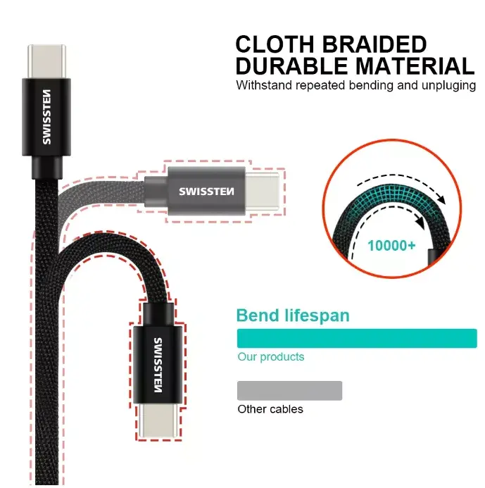 Кабель USB-C SWISSTEN SW-QU-TYPC-3.1-3M-K Photo 2