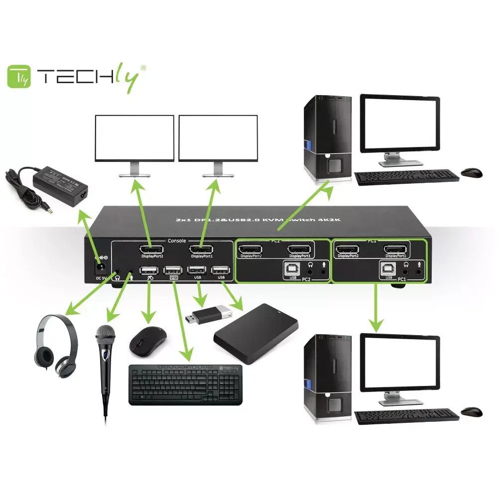 KVM switch TECHLY DP-KVM2 — 2-port DisplayPort 1.2 Photo 5