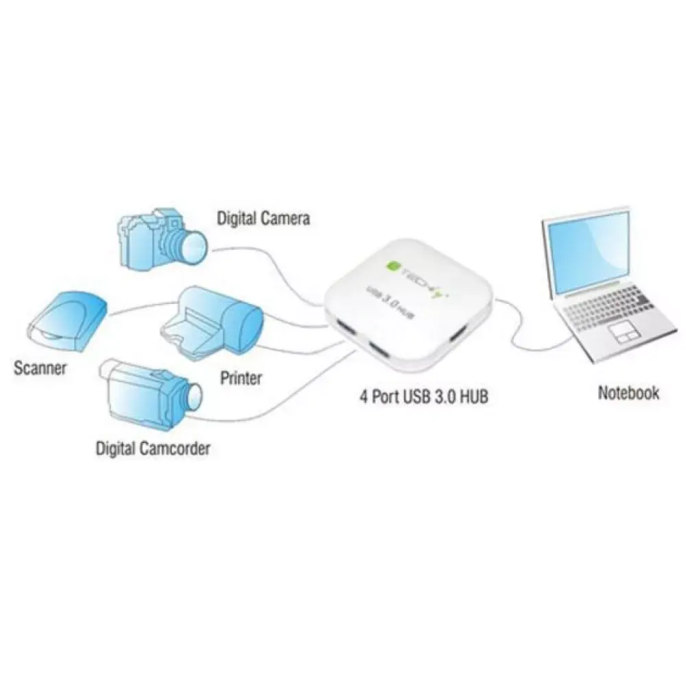 USB хаб Techly IUSB3-HUB4-WH Photo 7