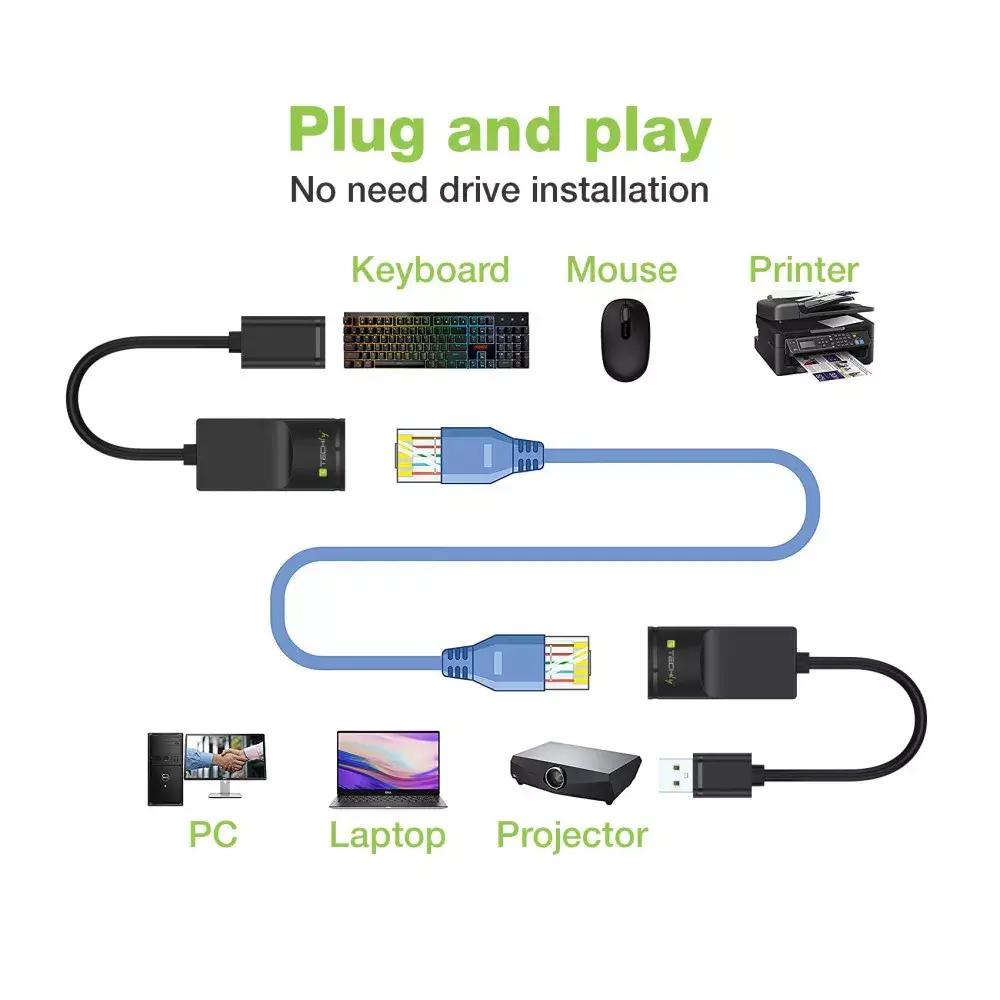 Cable gender changer Techly IUSB-EXTENDTY2 Photo 3