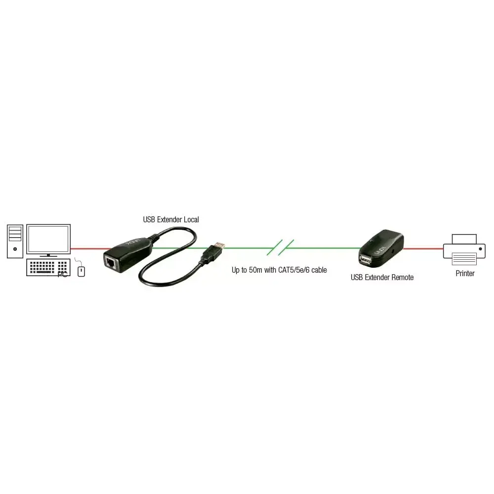 Network transmitter & receiver 50m USB 2.0 Cat.6 Extender Photo 2